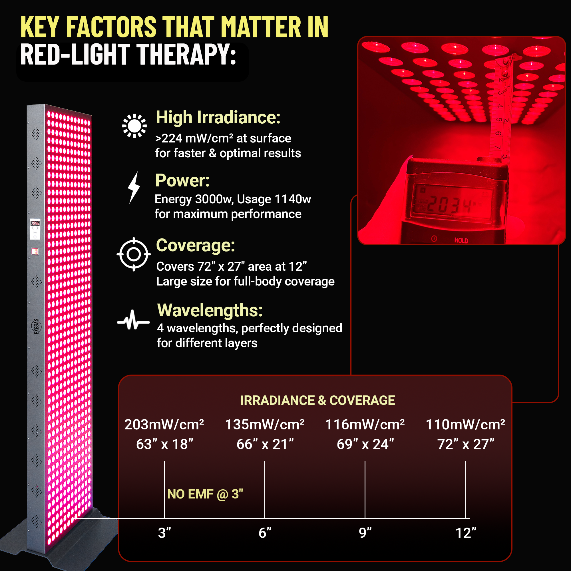 EXESAS 600 LED, 3000W Dual-Chip, Red Light Therapy Device for Full Body, 4-Wavelengths Infrared LED Panel for Skin, Weight, Pain, Wellness